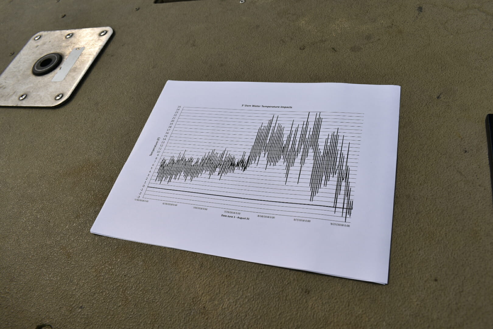 Cooling Trout Rivers In A Warming Climate Trout Unlimited