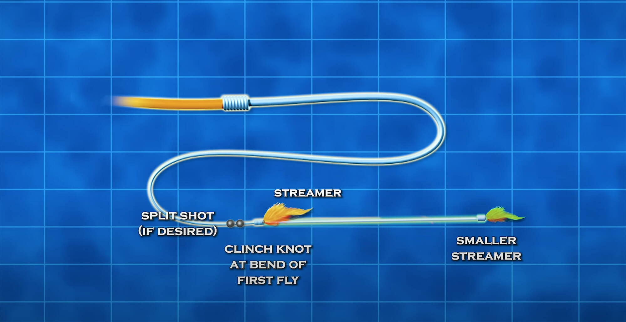 Streamer fishing diagram